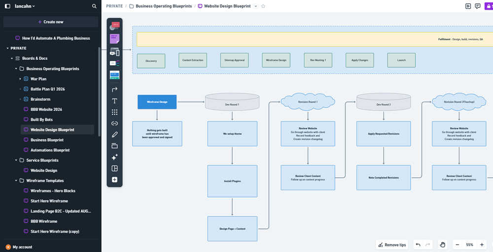 Website design process